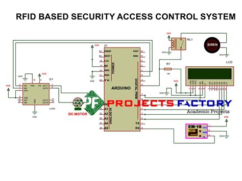 rfid based home security system ppt|RFID BASED SECURITY ACCESS CONTROL .